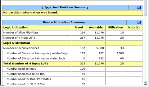 FPGA Programming with Linux