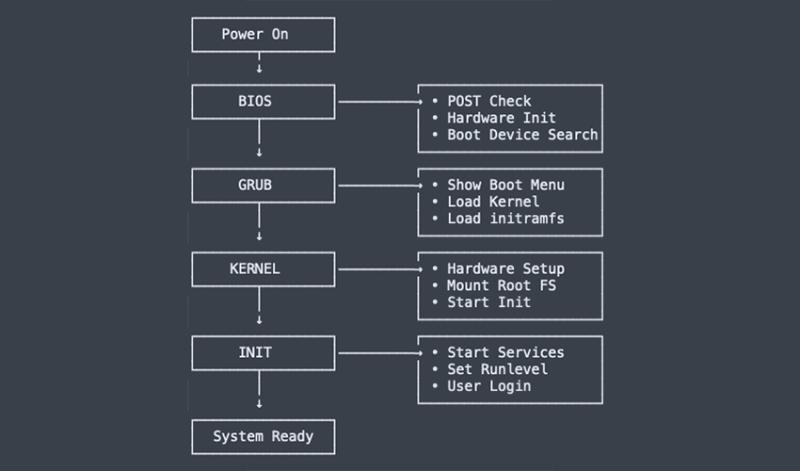 BGKI Process