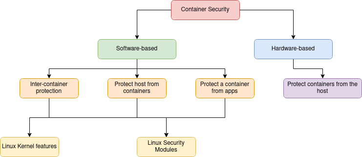 Protection requirement use cases and solutions